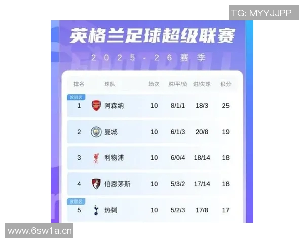 英超球队身价排行榜及最新市场估值
